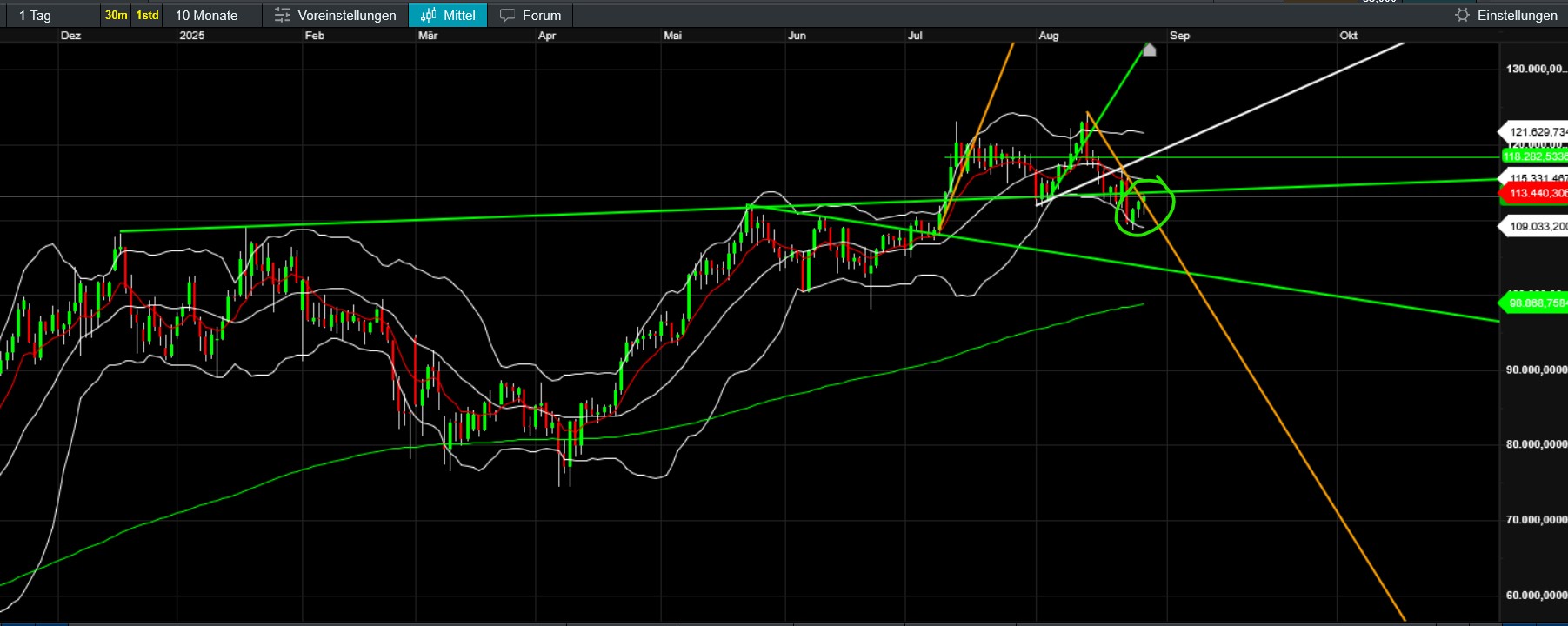 QuoVadisDax - das Original - Nachfolgethread 1493245
