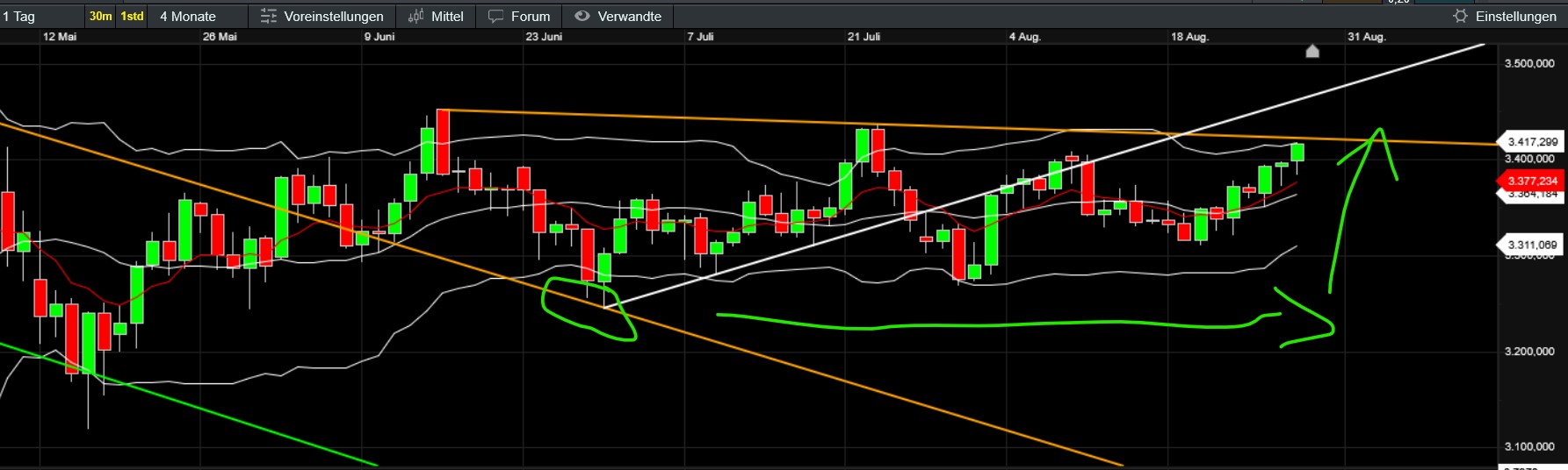 QuoVadisDax - das Original - Nachfolgethread 1493318