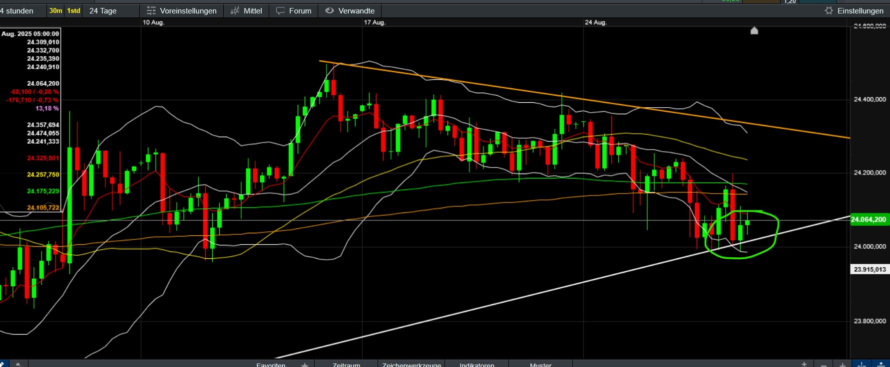 QuoVadisDax - das Original - Nachfolgethread 1493320
