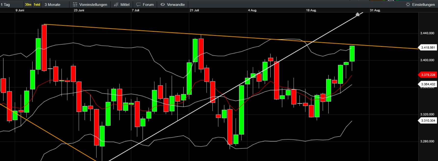 QuoVadisDax - das Original - Nachfolgethread 1493331