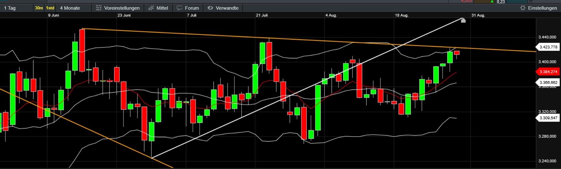 QuoVadisDax - das Original - Nachfolgethread 1493430