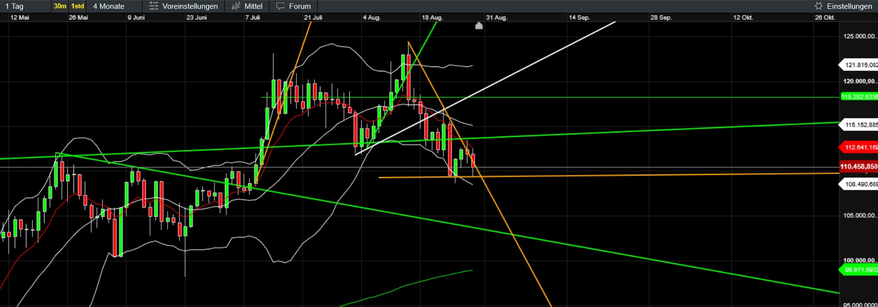 QuoVadisDax - das Original - Nachfolgethread 1493432