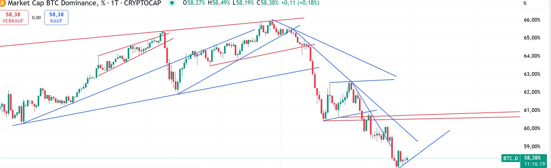 QuoVadisDax - das Original - Nachfolgethread 1493433