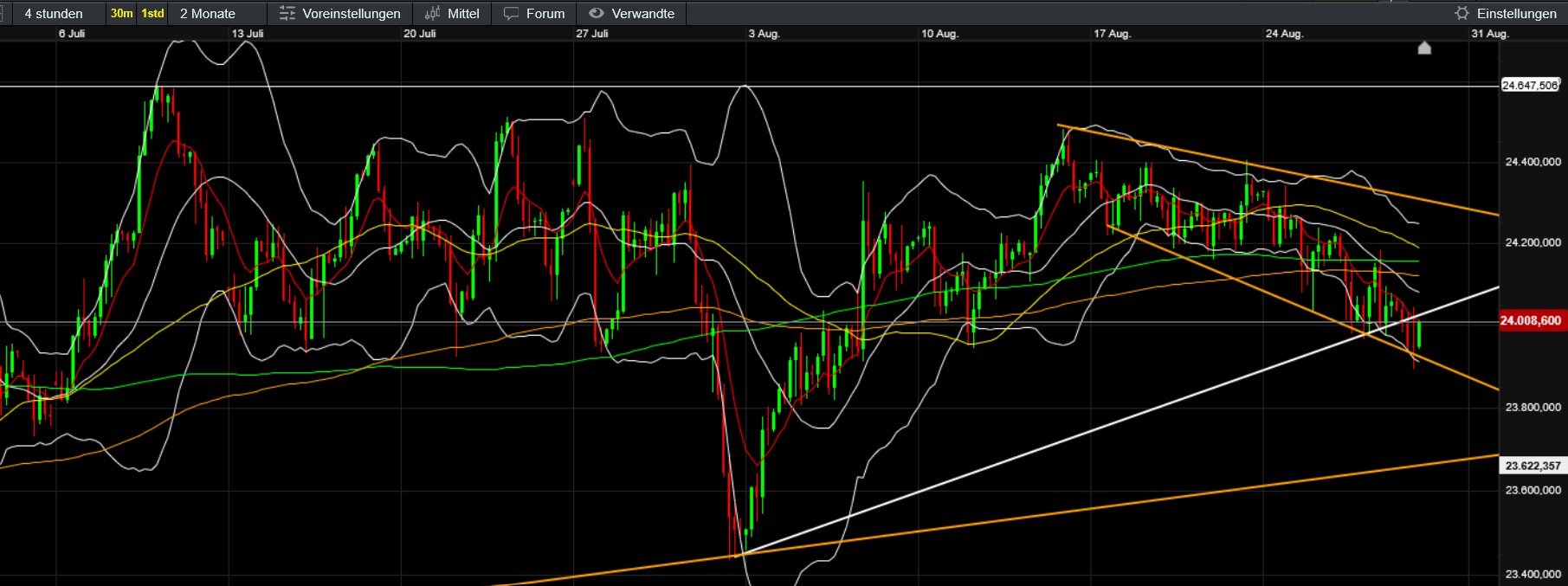 QuoVadisDax - das Original - Nachfolgethread 1493434