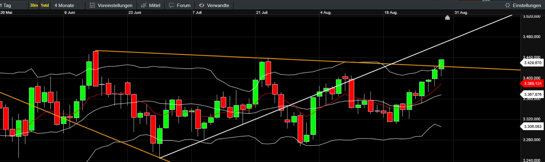 QuoVadisDax - das Original - Nachfolgethread 1493461