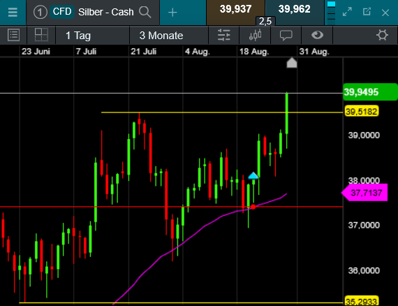 Die besten Gold-/Silberminen auf der Welt 1493484