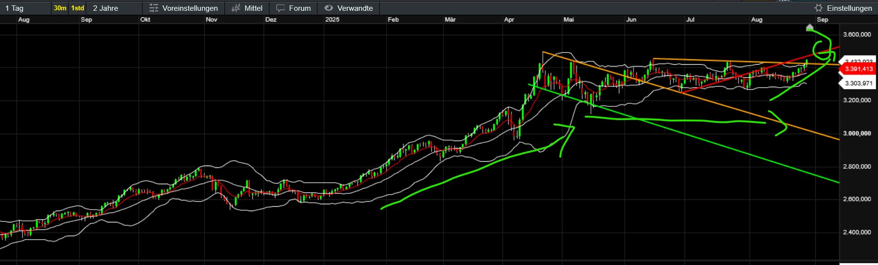 QuoVadisDax - das Original - Nachfolgethread 1493497