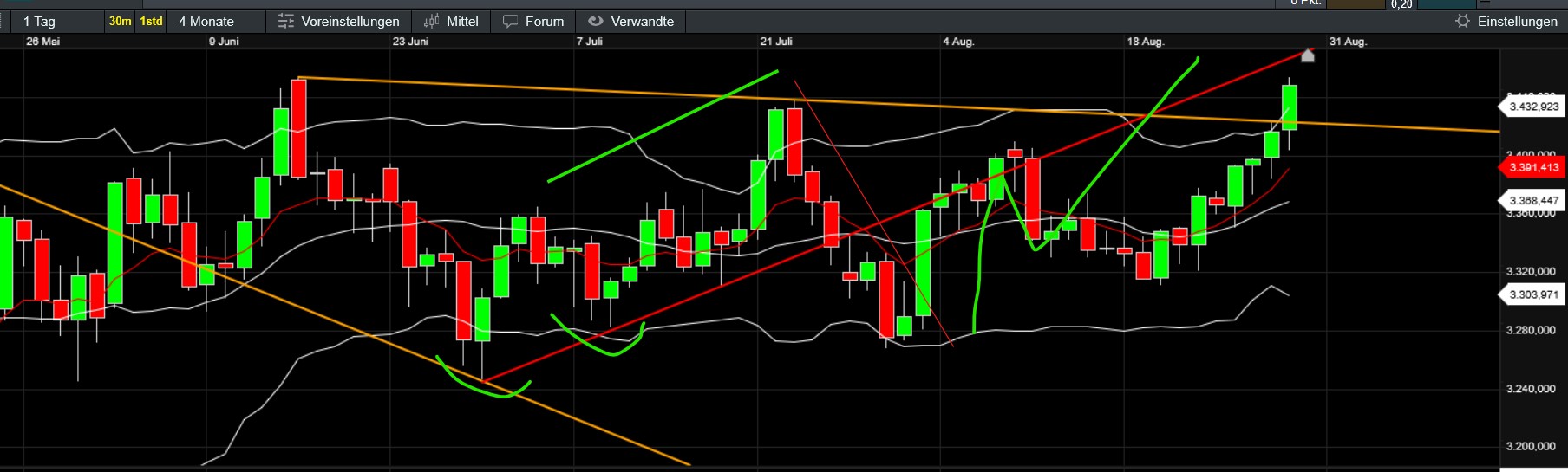 QuoVadisDax - das Original - Nachfolgethread 1493498