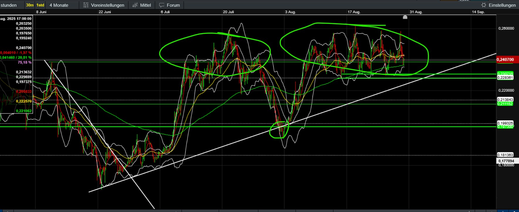 QuoVadisDax - das Original - Nachfolgethread 1493499