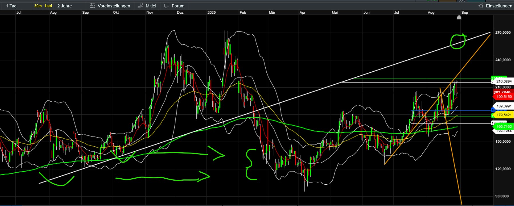 QuoVadisDax - das Original - Nachfolgethread 1493500