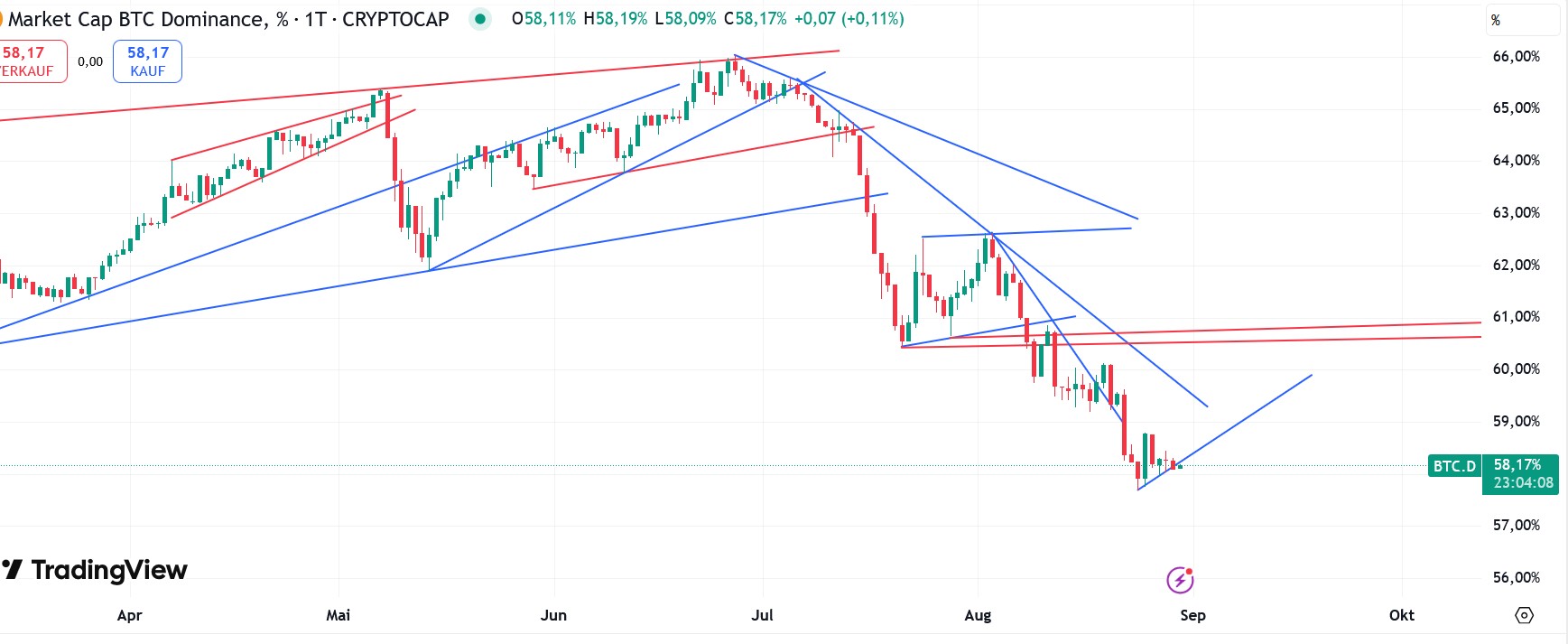 QuoVadisDax - das Original - Nachfolgethread 1493501
