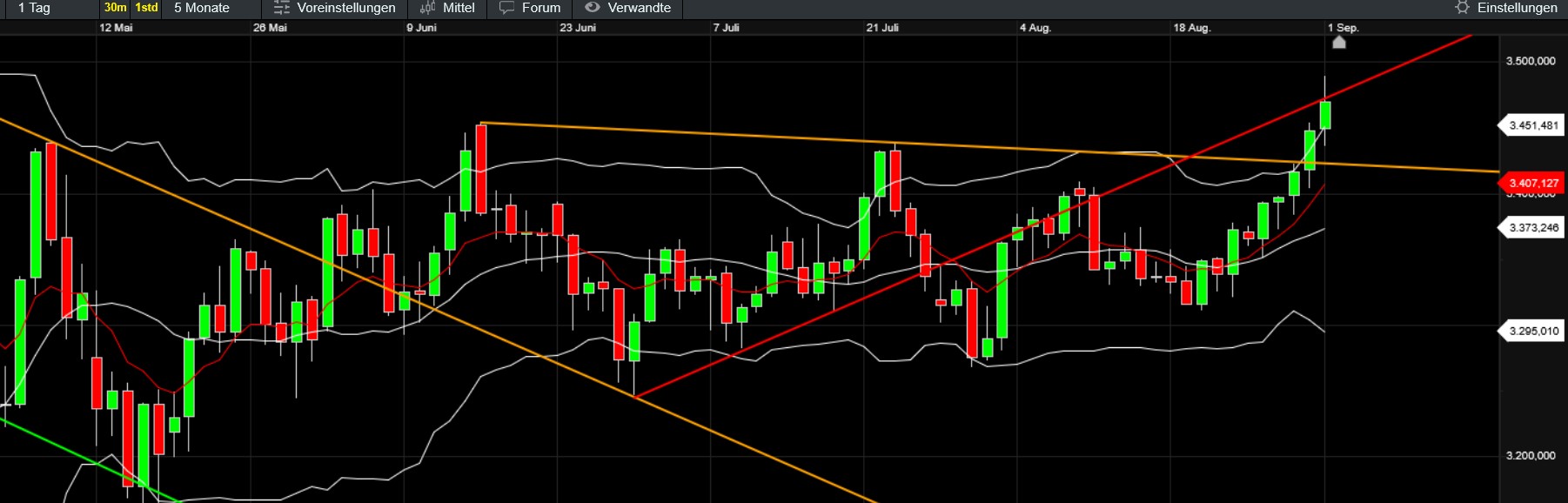 QuoVadisDax - das Original - Nachfolgethread 1493708