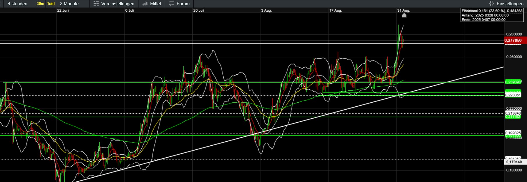 QuoVadisDax - das Original - Nachfolgethread 1493709