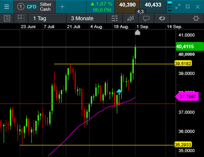 Die besten Gold-/Silberminen auf der Welt 1493638