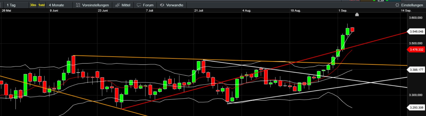 QuoVadisDax - das Original - Nachfolgethread 1493997