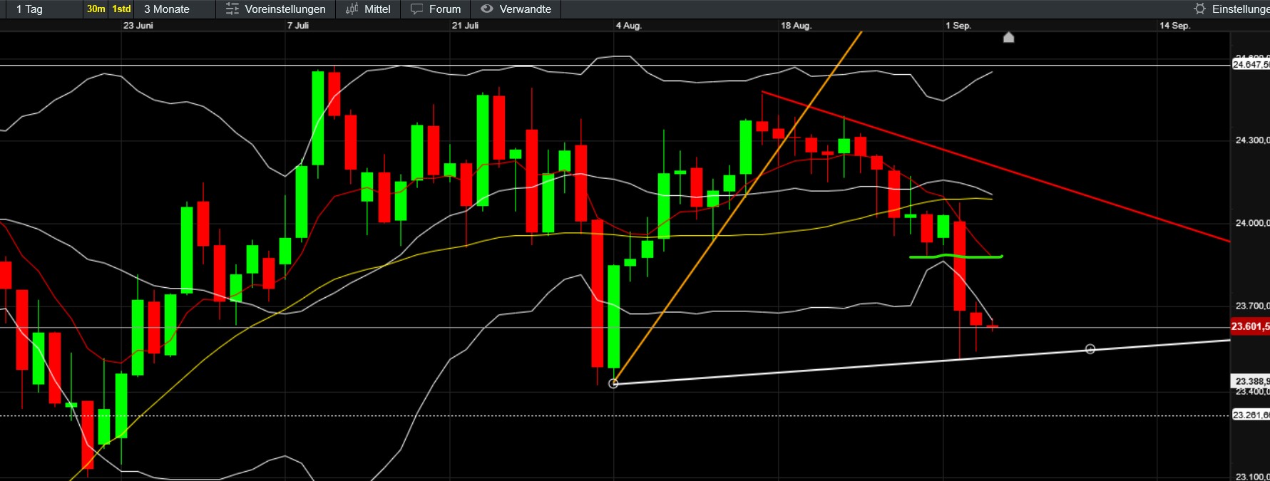 QuoVadisDax - das Original - Nachfolgethread 1493998