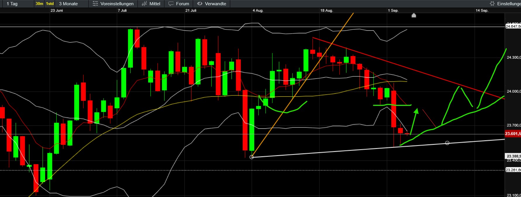 QuoVadisDax - das Original - Nachfolgethread 1493999