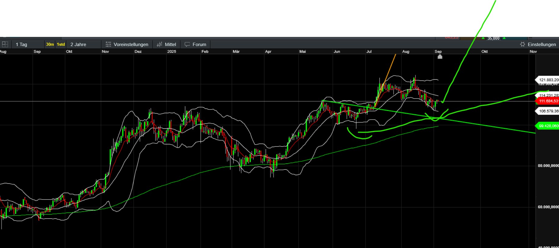 QuoVadisDax - das Original - Nachfolgethread 1494000