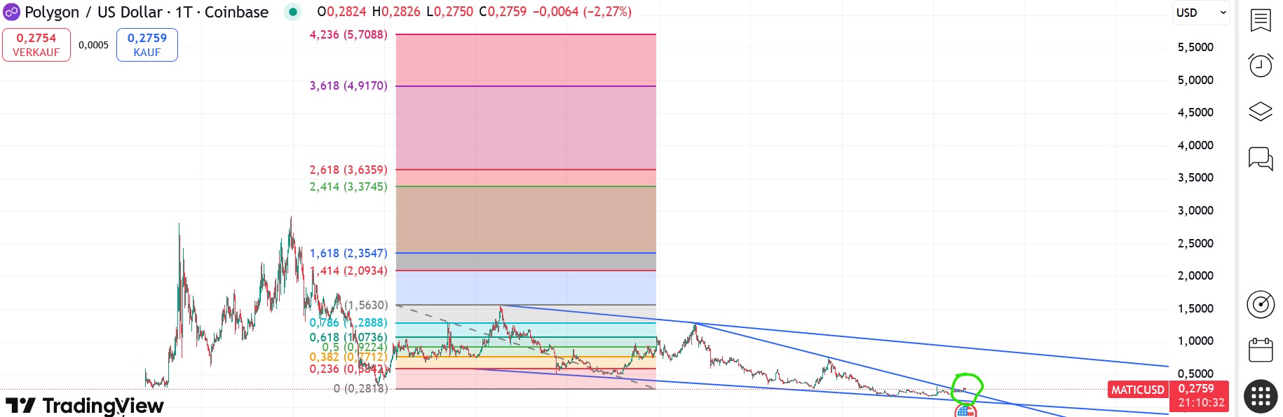 QuoVadisDax - das Original - Nachfolgethread 1494001