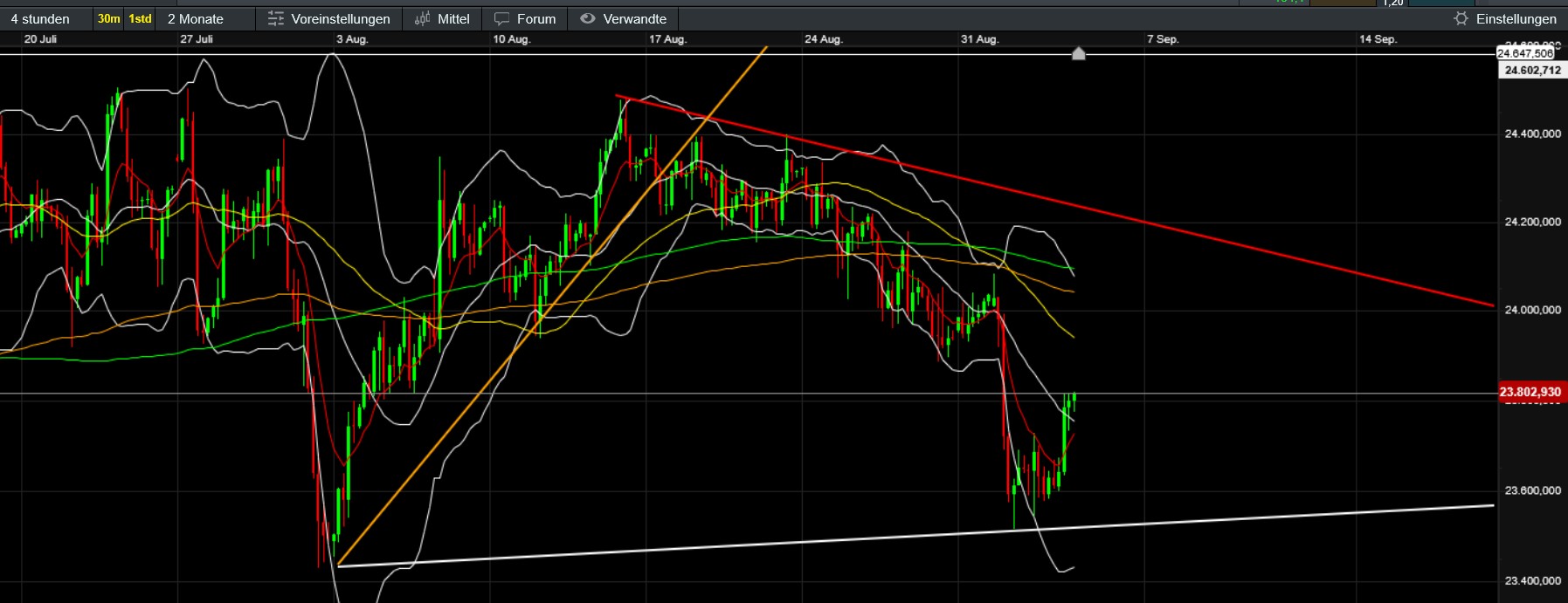QuoVadisDax - das Original - Nachfolgethread 1494113