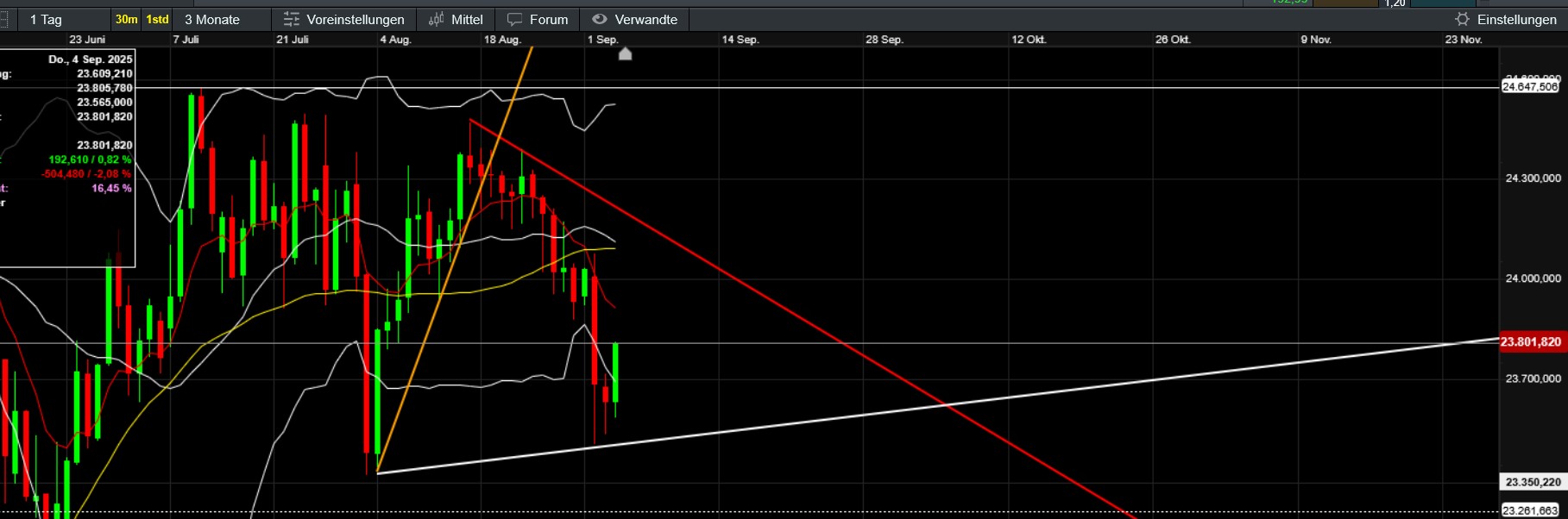 QuoVadisDax - das Original - Nachfolgethread 1494114