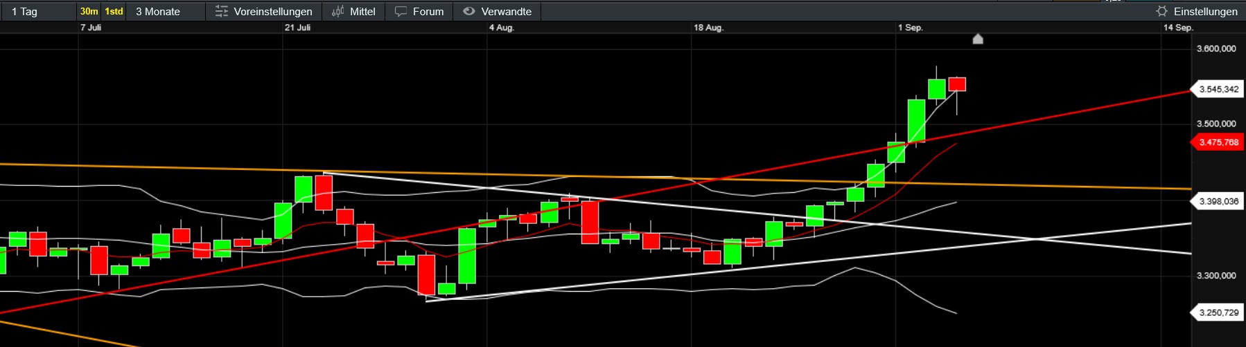 QuoVadisDax - das Original - Nachfolgethread 1494115