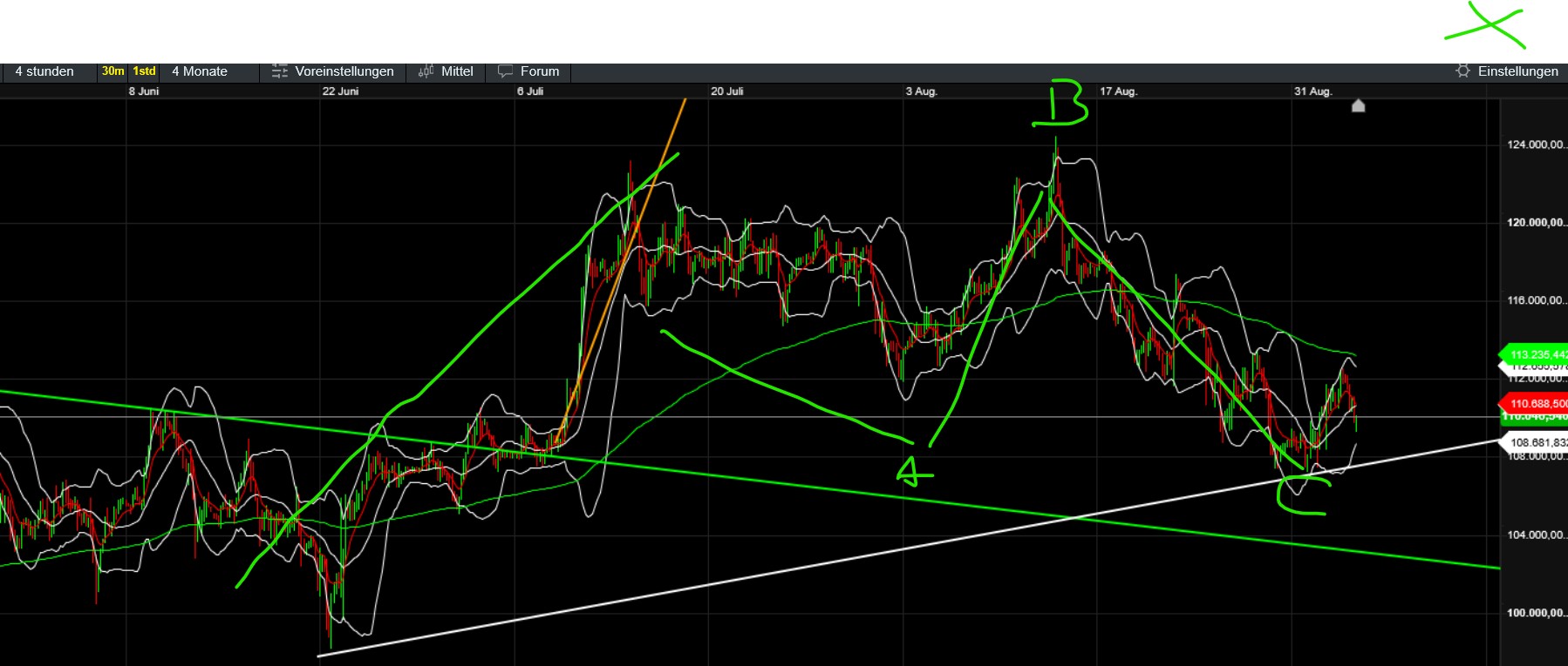 QuoVadisDax - das Original - Nachfolgethread 1494116
