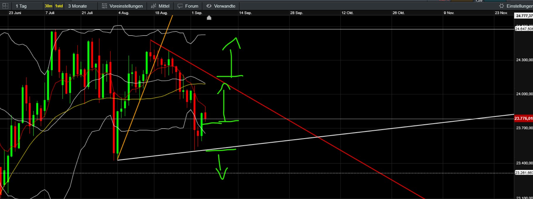 QuoVadisDax - das Original - Nachfolgethread 1494229