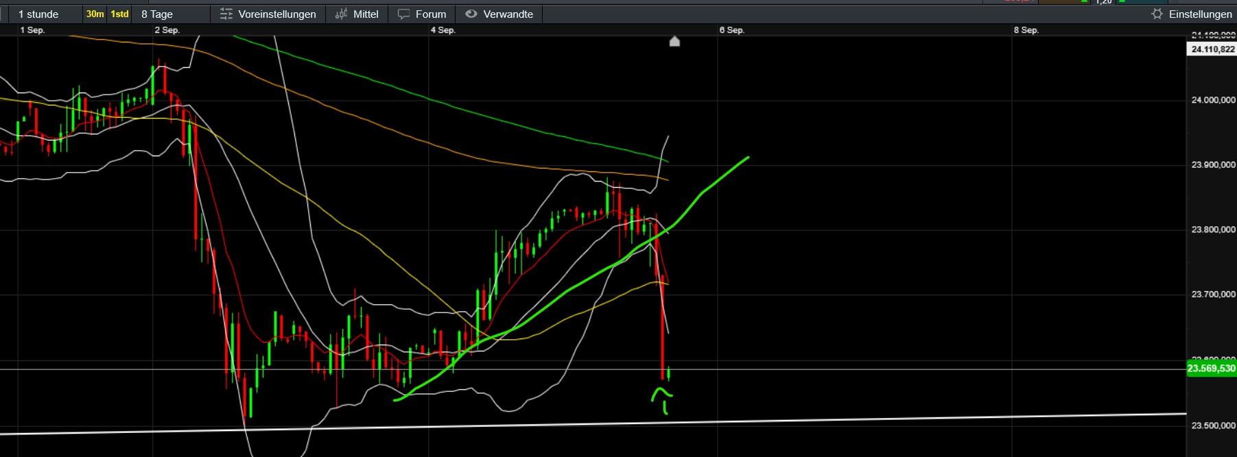 QuoVadisDax - das Original - Nachfolgethread 1494242