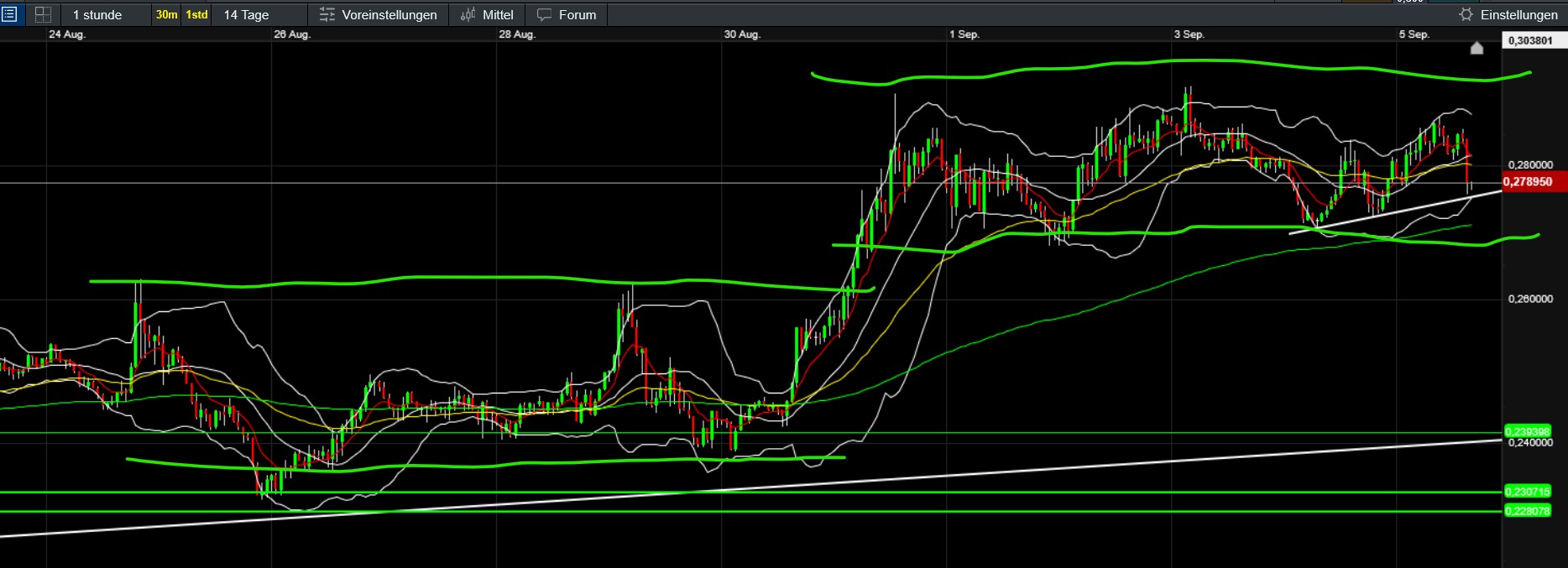 QuoVadisDax - das Original - Nachfolgethread 1494243