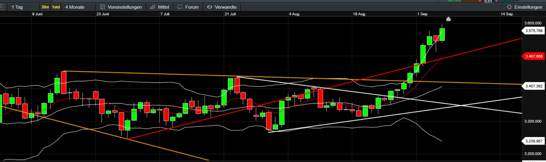 QuoVadisDax - das Original - Nachfolgethread 1494244
