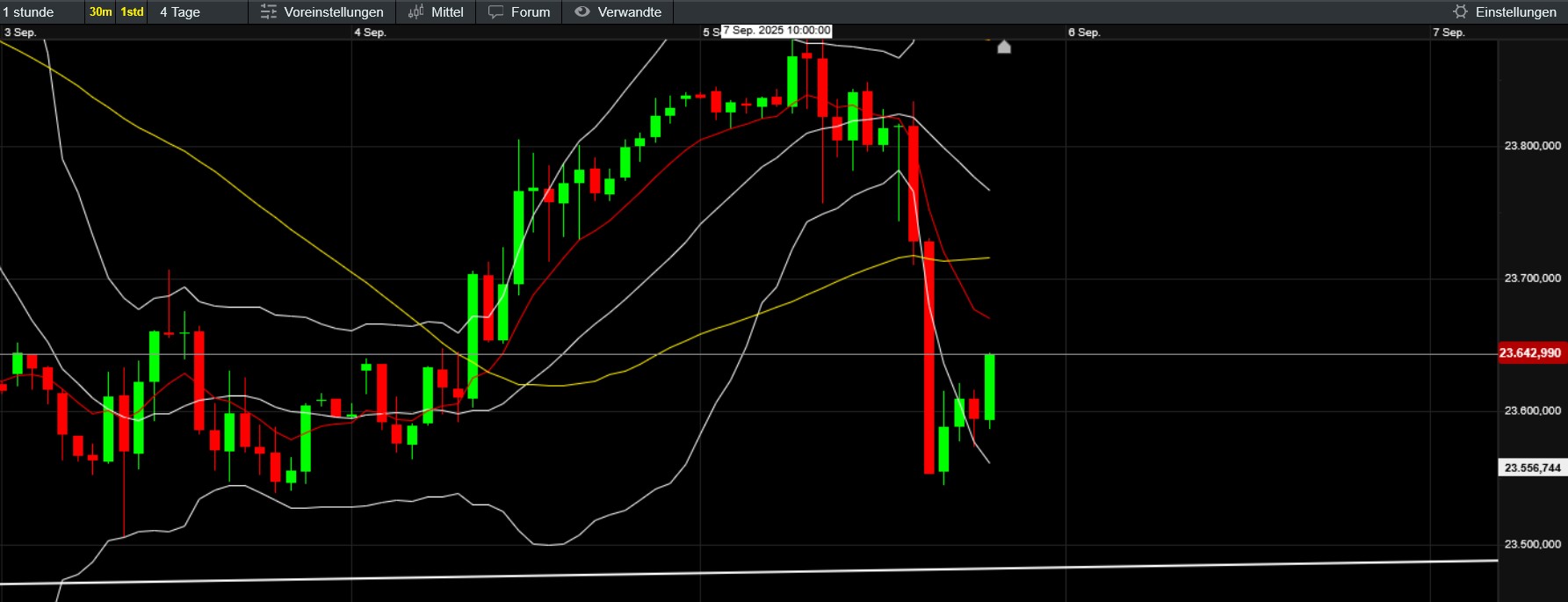 QuoVadisDax - das Original - Nachfolgethread 1494268