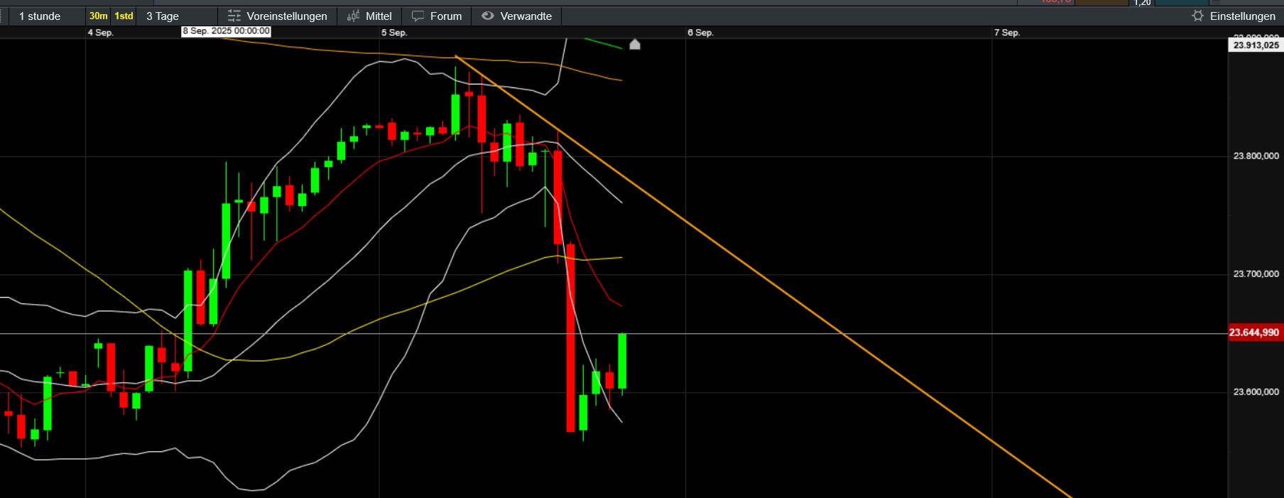 QuoVadisDax - das Original - Nachfolgethread 1494271