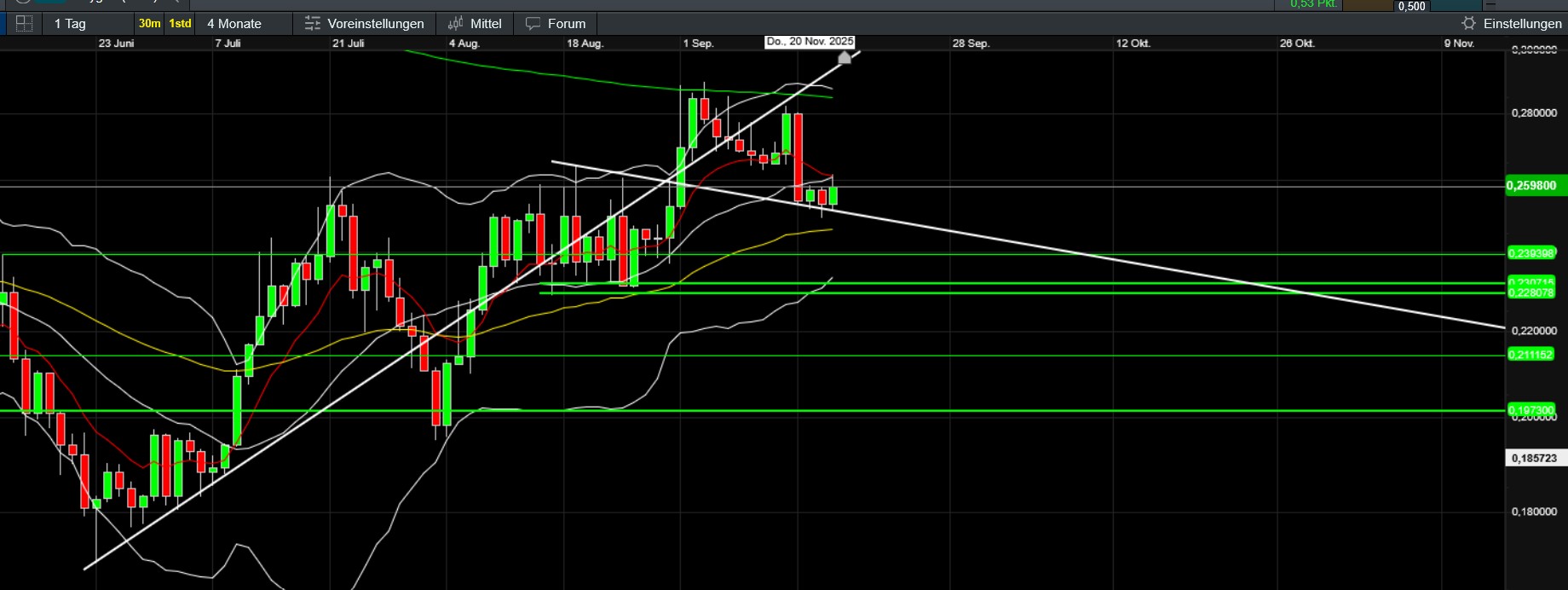 QuoVadisDax - das Original - Nachfolgethread 1495573