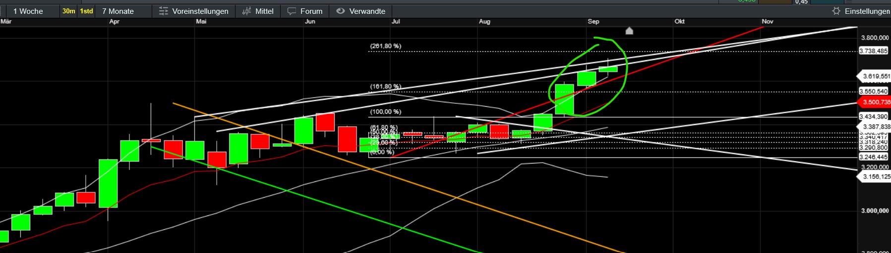 QuoVadisDax - das Original - Nachfolgethread 1495579