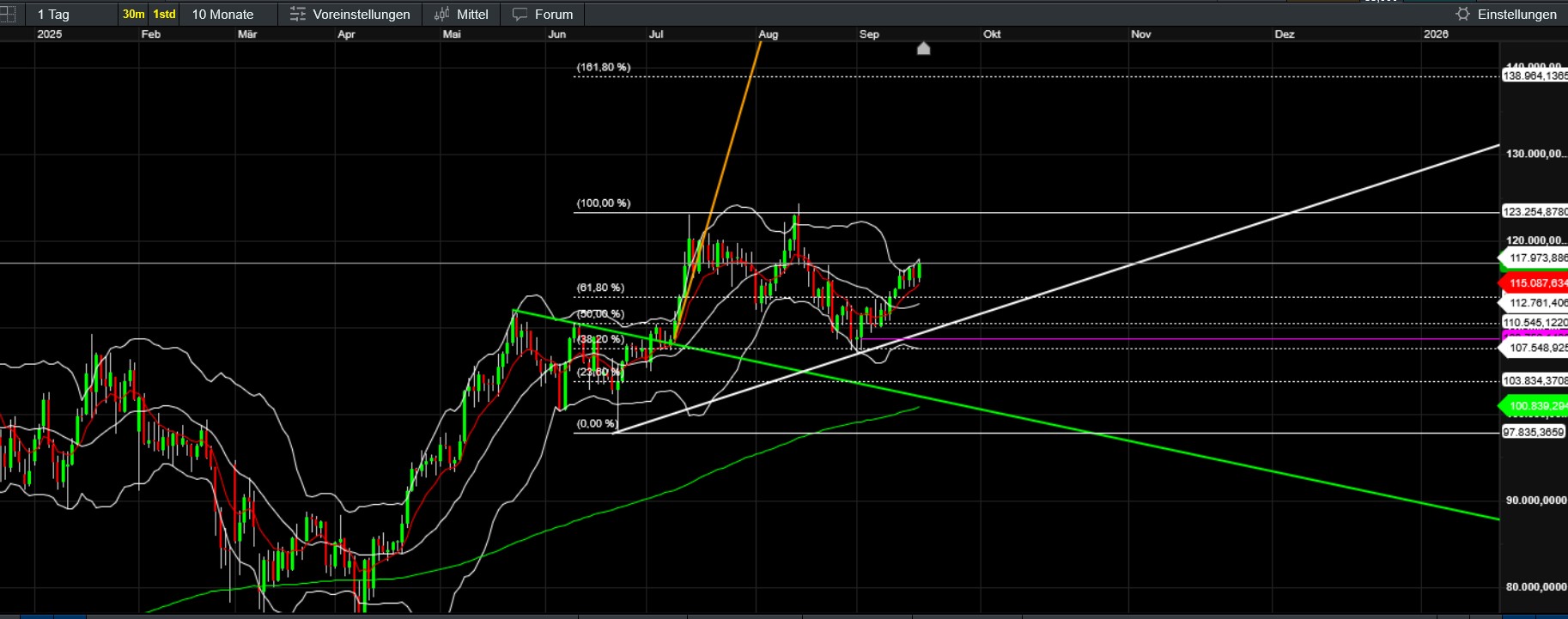 QuoVadisDax - das Original - Nachfolgethread 1495592