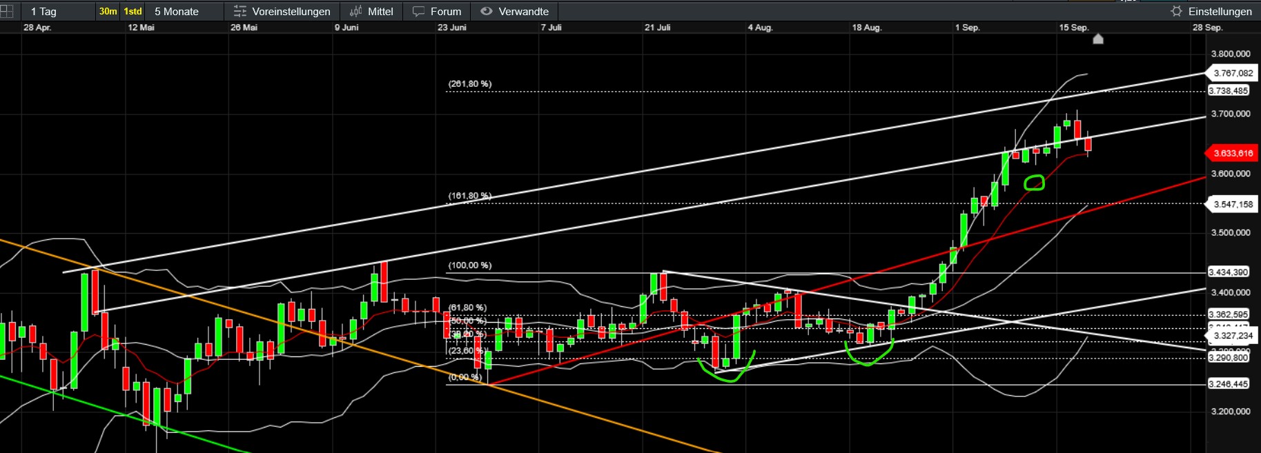 QuoVadisDax - das Original - Nachfolgethread 1495603