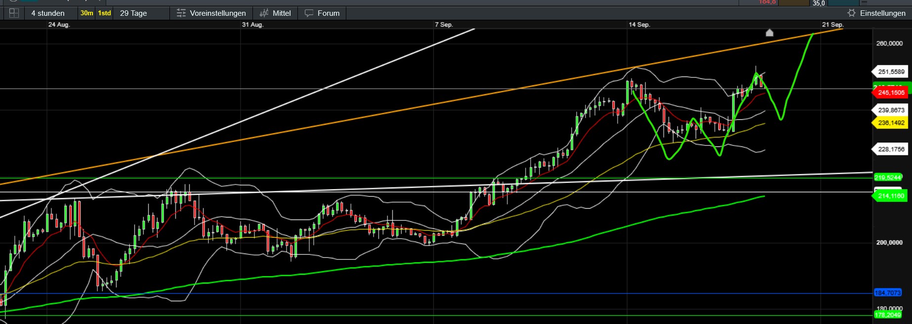QuoVadisDax - das Original - Nachfolgethread 1495617
