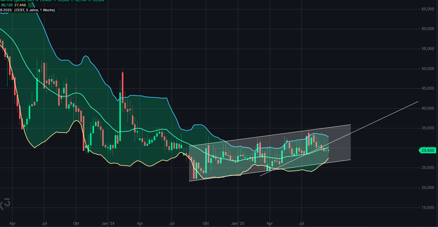 interessantes Papier wie ich finde 1496475
