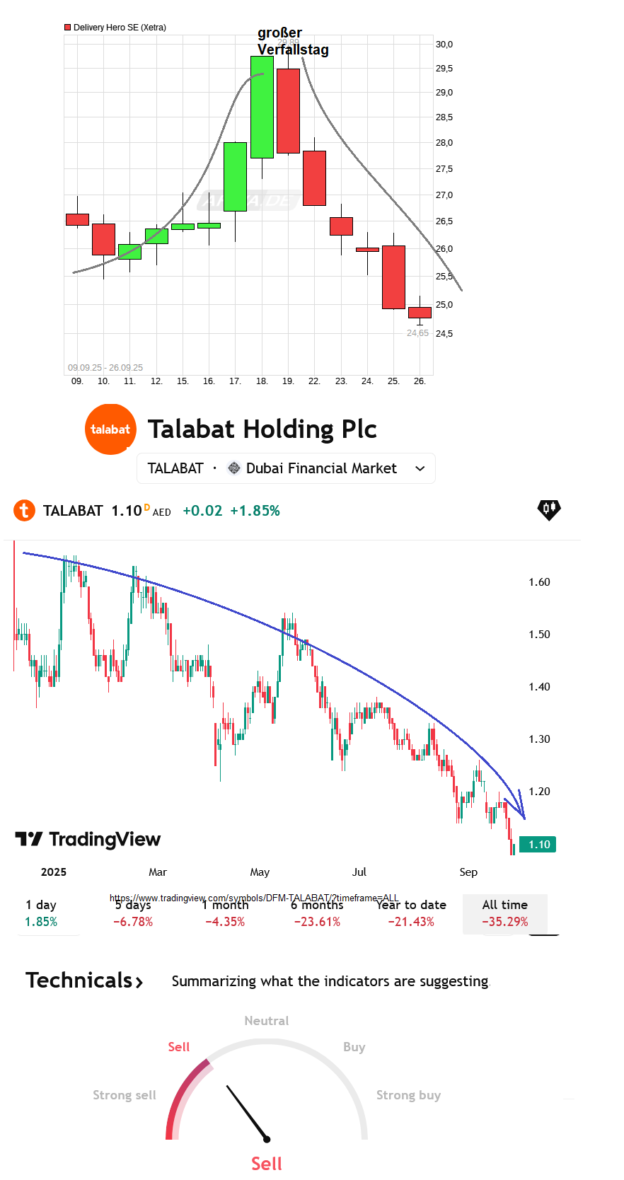 IPO Delivery Hero AG 1496548