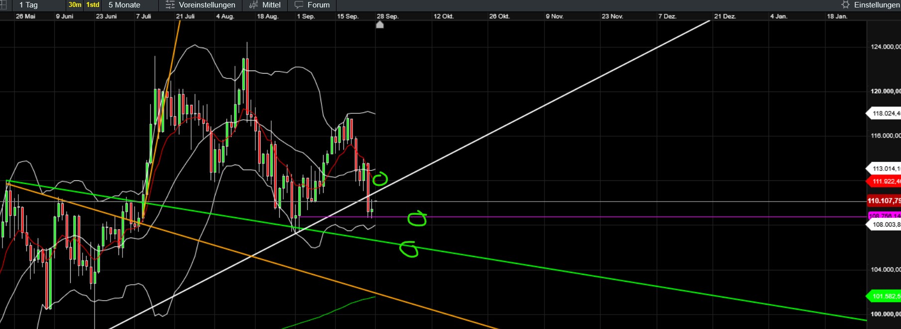 QuoVadisDax - das Original - Nachfolgethread 1496725