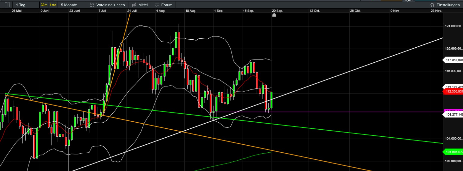 QuoVadisDax - das Original - Nachfolgethread 1496743
