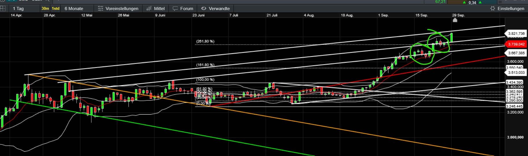 QuoVadisDax - das Original - Nachfolgethread 1496835
