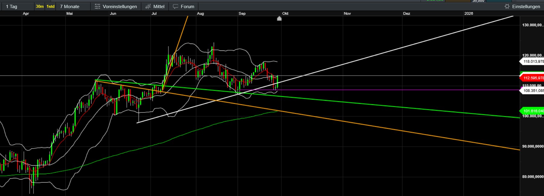 QuoVadisDax - das Original - Nachfolgethread 1496836