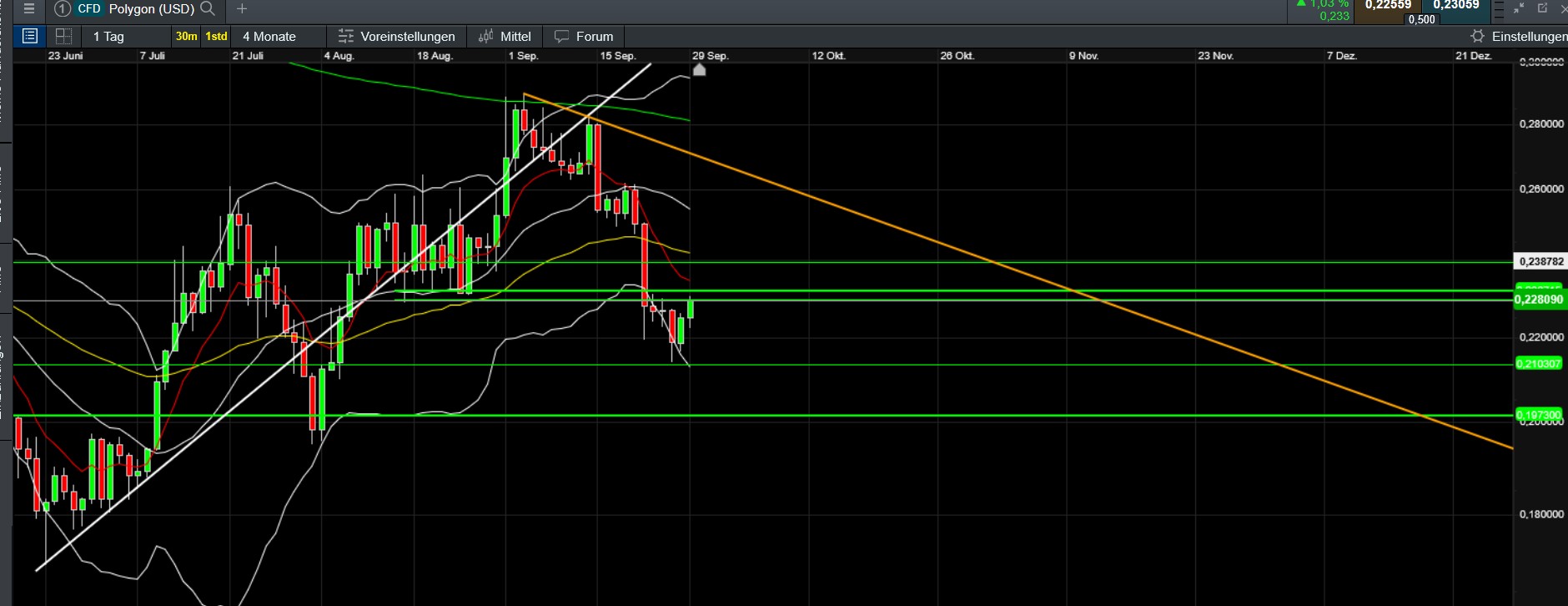 QuoVadisDax - das Original - Nachfolgethread 1496837