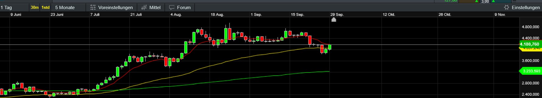 QuoVadisDax - das Original - Nachfolgethread 1496839