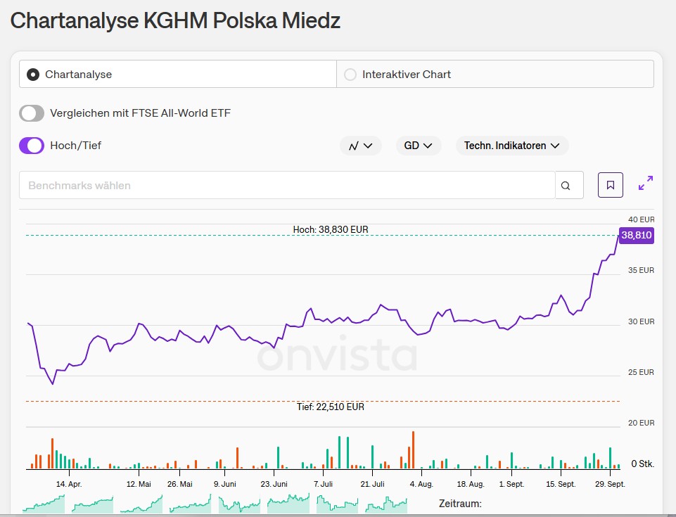 Die besten Gold-/Silberminen auf der Welt 1497046