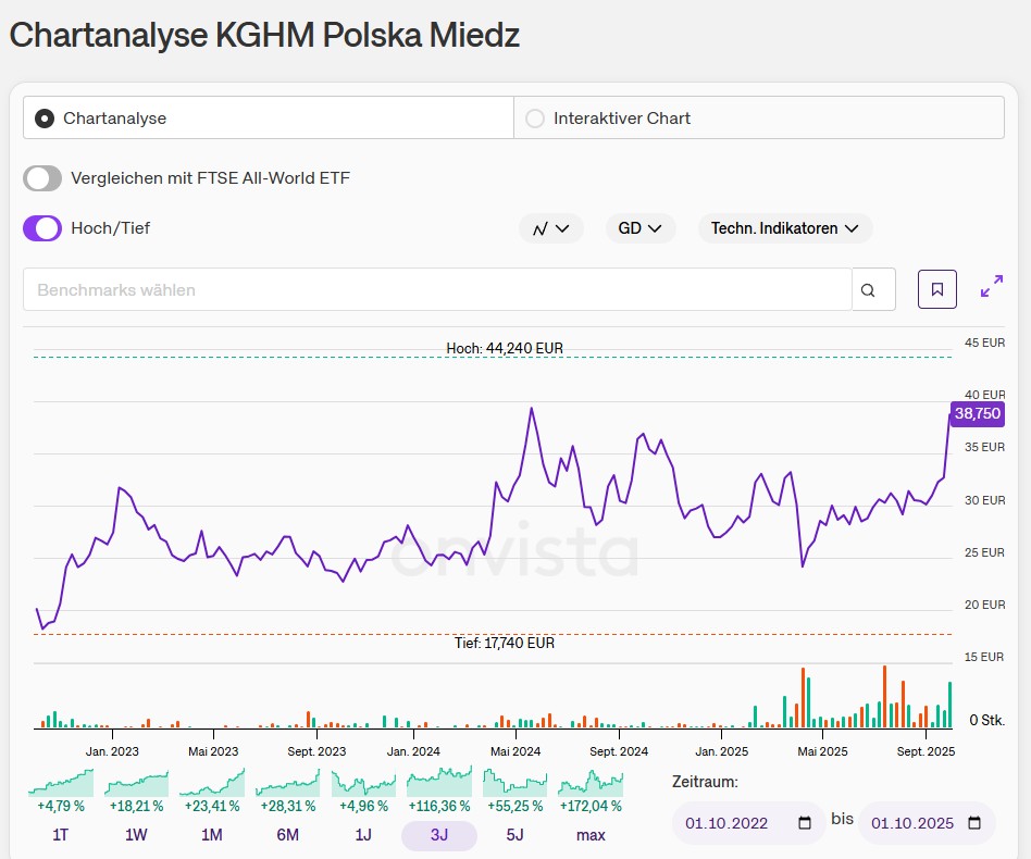 Die besten Gold-/Silberminen auf der Welt 1497047