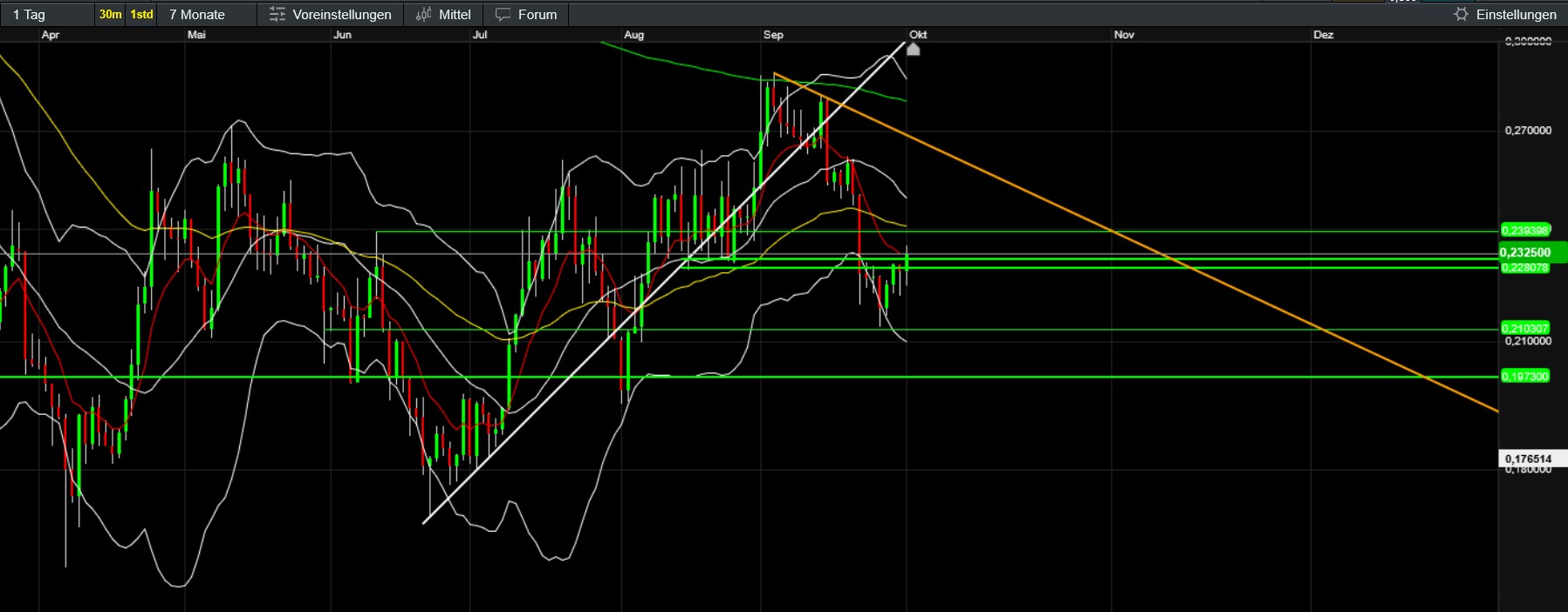 QuoVadisDax - das Original - Nachfolgethread 1497060