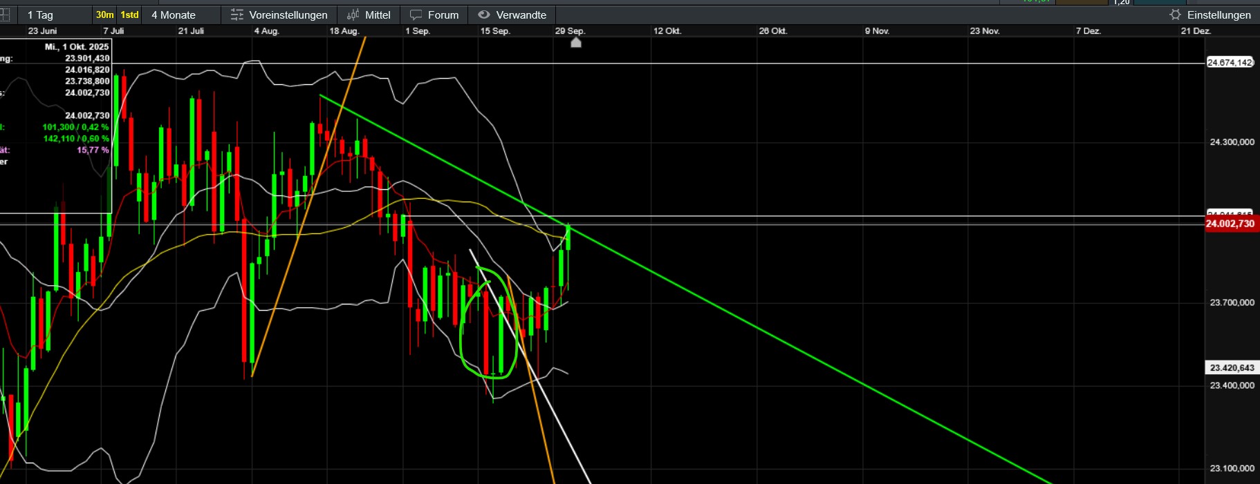 QuoVadisDax - das Original - Nachfolgethread 1497064